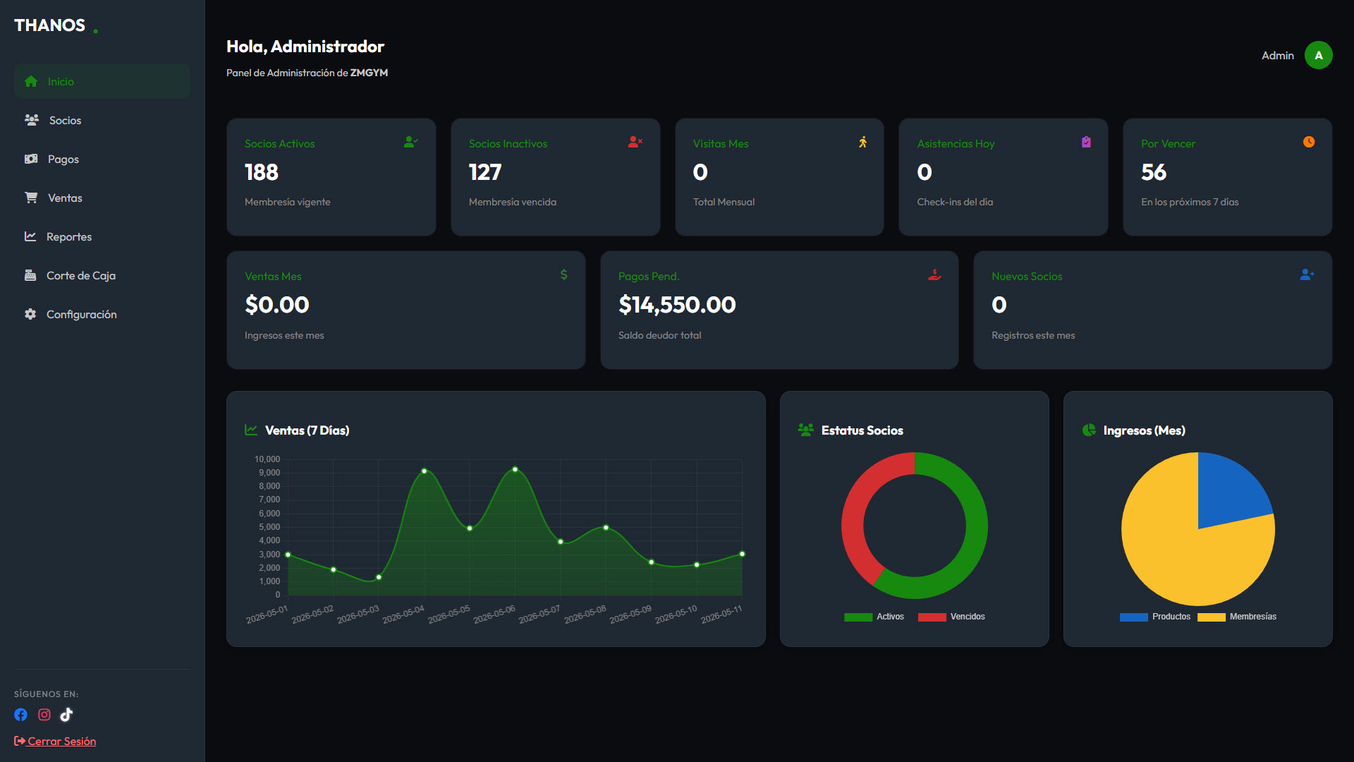Thanos Dashboard Web Nube